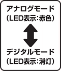 アナログモード（LED表示：赤色）←→デジタルモード（LED表示：消灯）