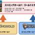 ストロングホールド ゴールドエディション 日本語版 スクリーンショット画像